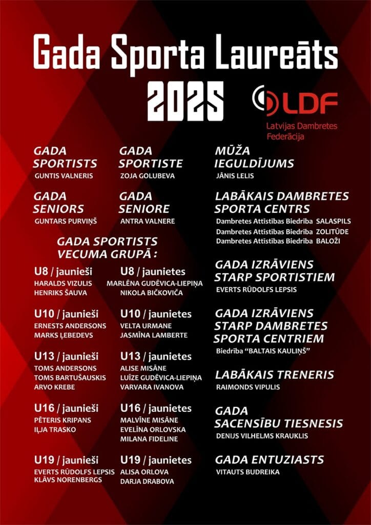 Gada Sporta Laureāts 2025